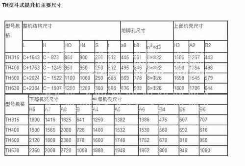 TH型斗式开云官方网页版,开云(中国)尺寸